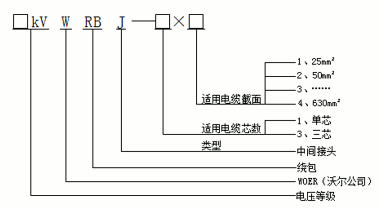 ʱ˲ưʽֱͨ۲Ʒѡ.gif