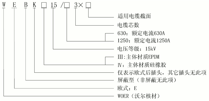 ʱ˲15kVŷʽ630-1250AͿɢѡ.gif