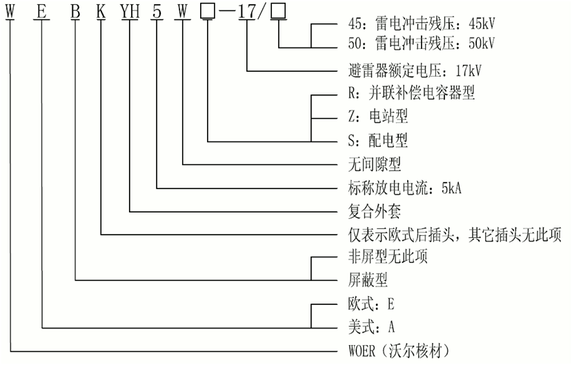 ʱ˲15kVŷʽ630-1250AͿɢѡ2.gif
