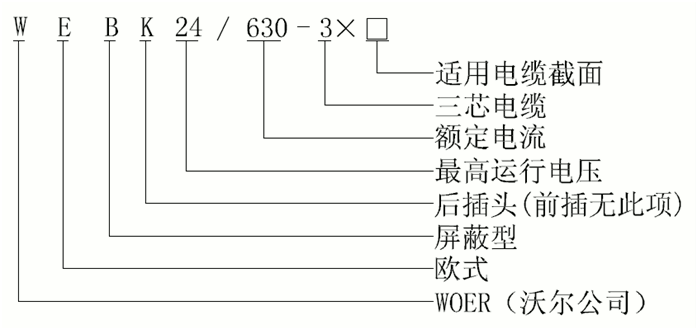 ʱ˲24kVŷʽ630AͿɢѡ1.gif